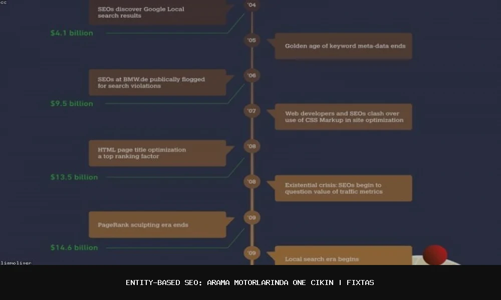 Entity-Based SEO: Arama Motorlarında Öne Çıkın