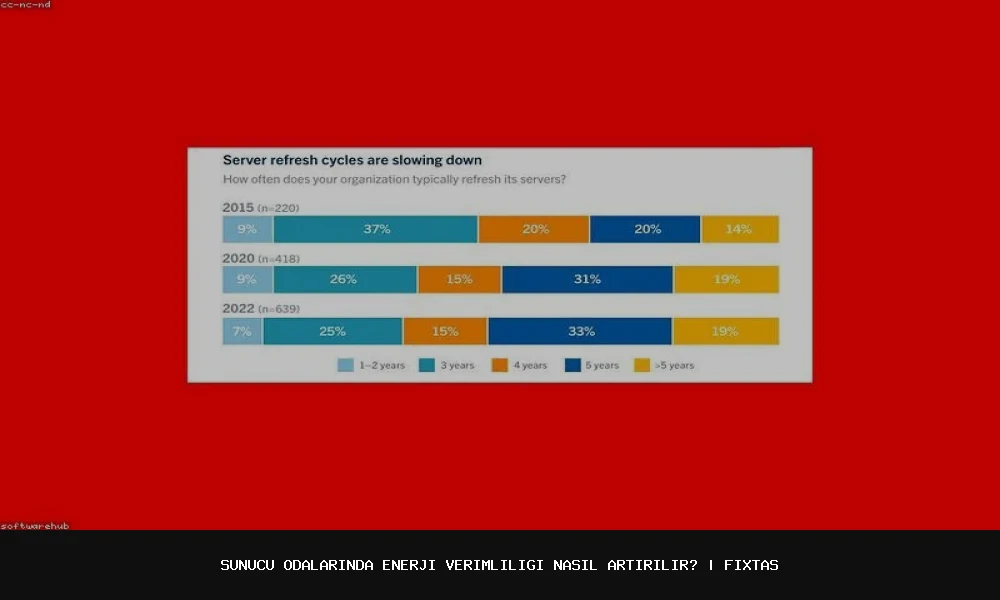 Sunucu Odalarında Enerji Verimliliği Nasıl Artırılır?